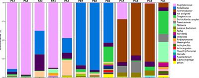 The Lung Microbiome of Three Young Brazilian Patients With Cystic Fibrosis Colonized by Fungi